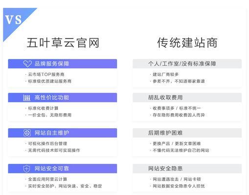 h5网站制作平台的优势是什么？