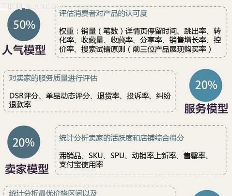 整站seo的流程是什么？如何进行效果评估？