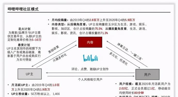 个人如何通过网站赚钱？有哪些盈利模式？