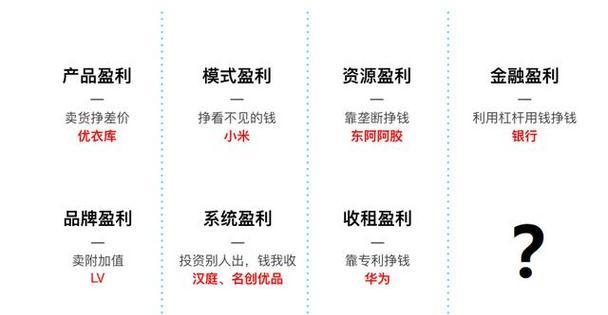 个人如何通过网站赚钱？有哪些盈利模式？