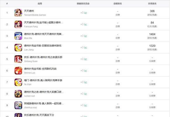 金花关键词工具的使用方法是什么？如何提高关键词排名？