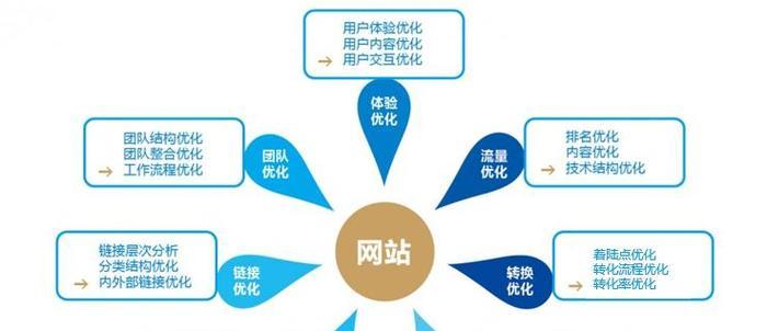站长seo应该掌握哪些技能？如何成为专业的SEO专家？