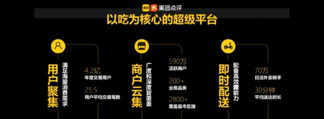 美团关键词搜索量怎么看？如何获取数据？
