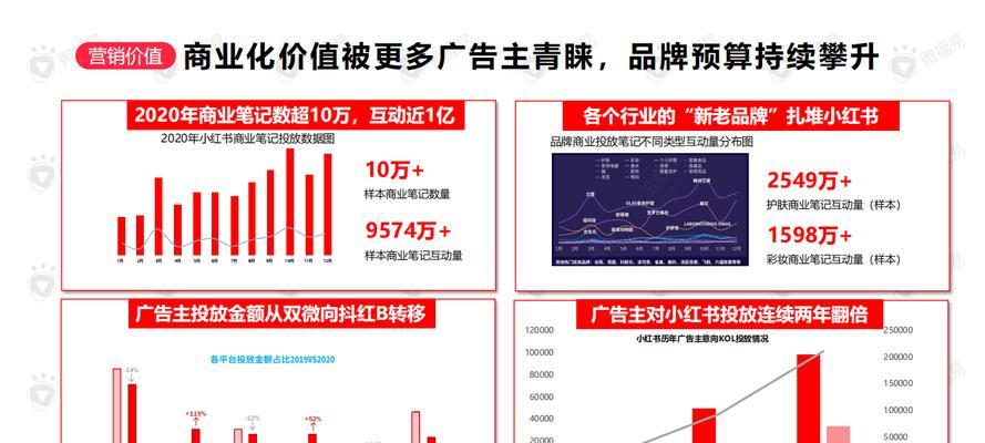 抖音与小红书关键词有何不同？