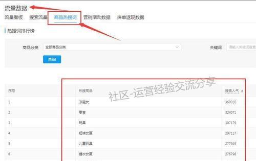 拼多多自定义如何删除关键词？删除自定义关键词的步骤是什么？
