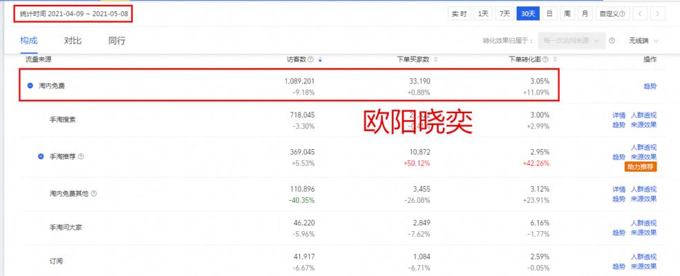 淘宝全站推广跟关键词推广哪个好？如何选择？