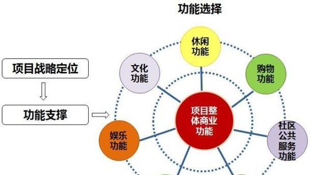 淘宝选择核心关键词有哪些？如何精准定位客户？