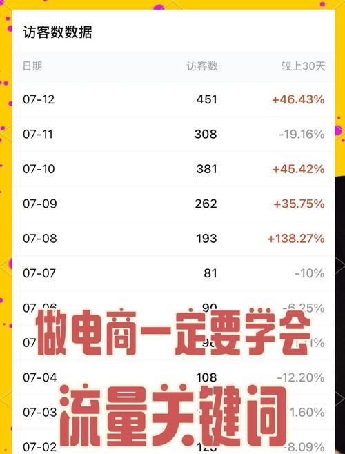 淘宝店铺爆款关键词推广策略？