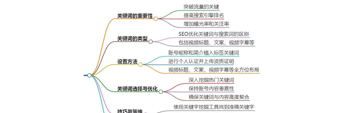 抖音搜索关键词失效的原因是什么？