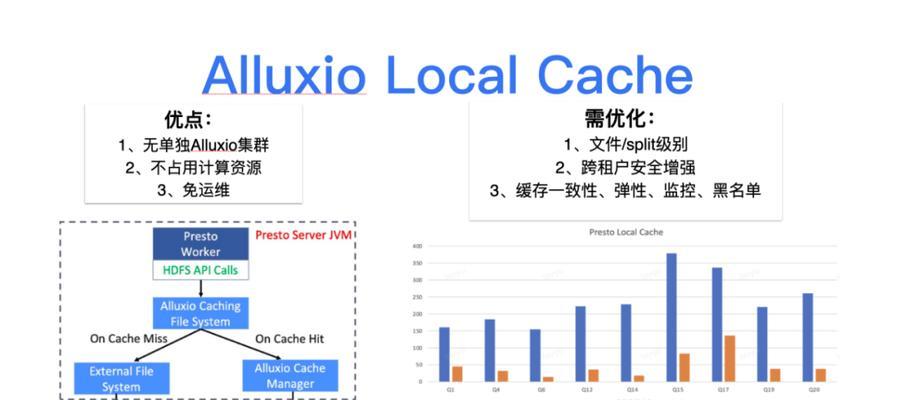 寻找视频号关键词的最佳实践是什么？