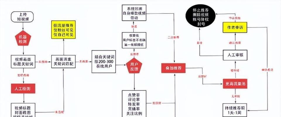 小红书关键词匹配机制是怎样的？