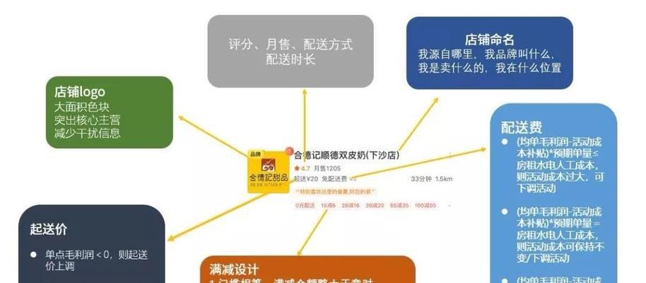 美团店名核心关键词是什么？如何选择合适的店名关键词？