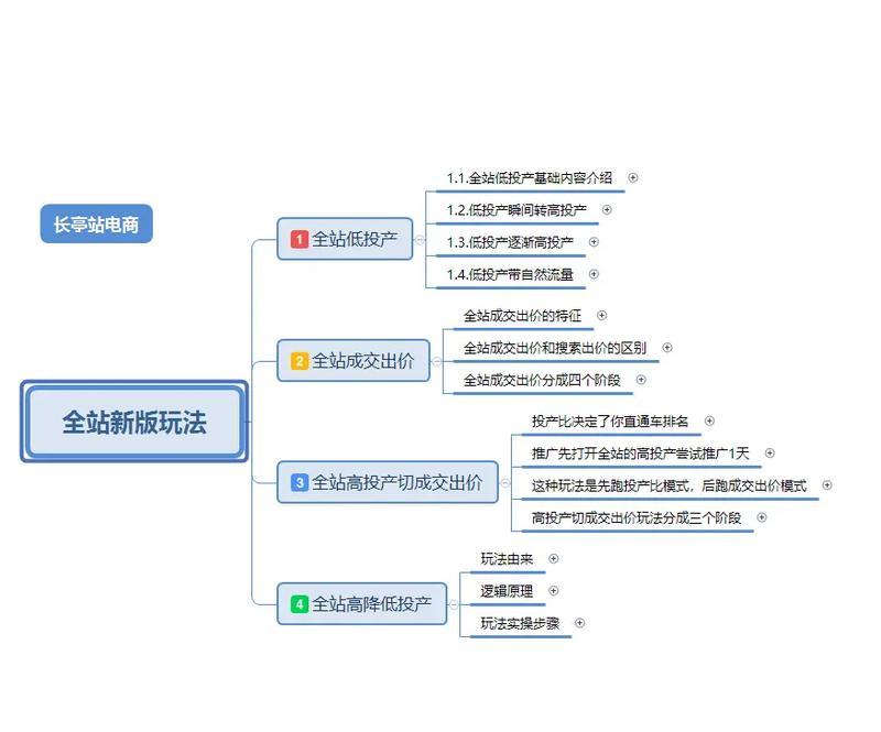 拼多多直通车关键词如何进行修改？