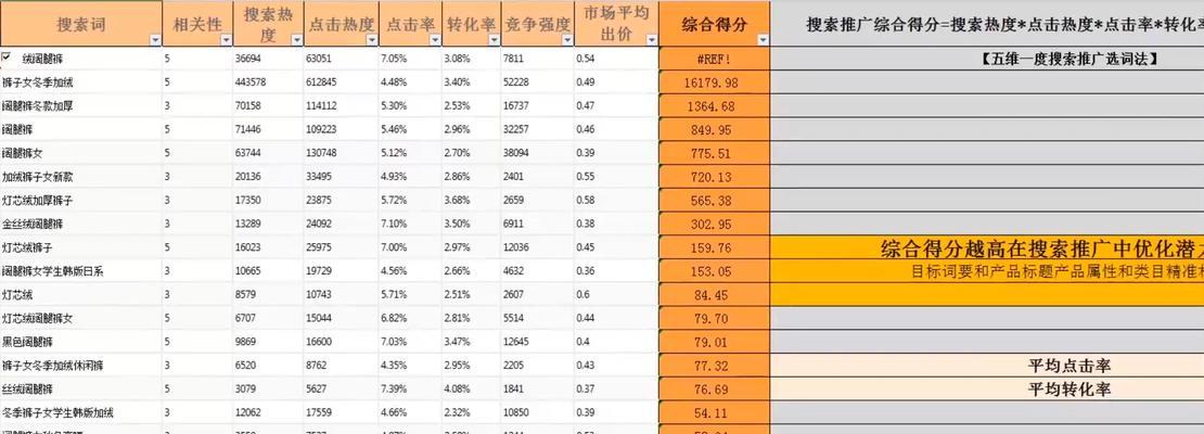 拼多多关键词成交指数的计算方式是什么？