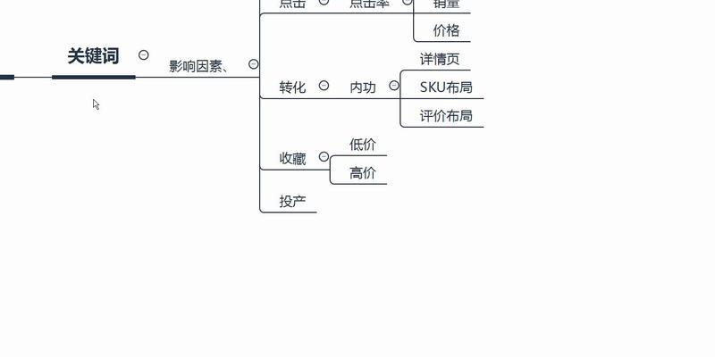 拼多多关键词成交指数的计算方式是什么？