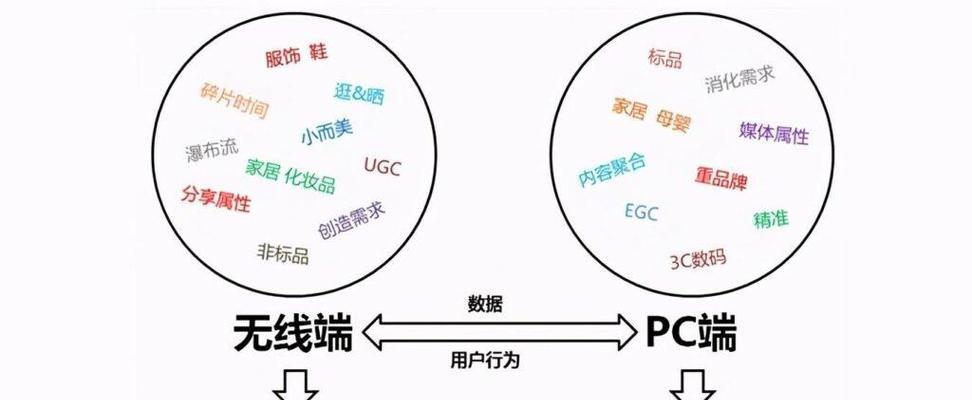 淘宝计划中不展现关键词怎么清除？提高展现率的技巧有哪些？