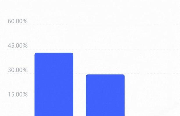 淘宝关键词推广跟人群推广哪个好？哪个更适合我？