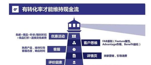 淘宝补单关键词怎么选？在哪里可以查看相关数据？