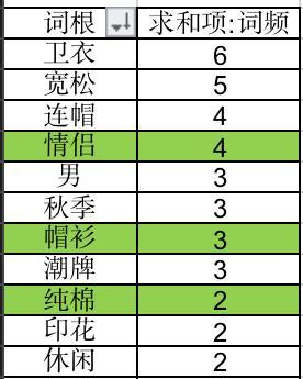 淘宝类目上关键词困难是什么原因？