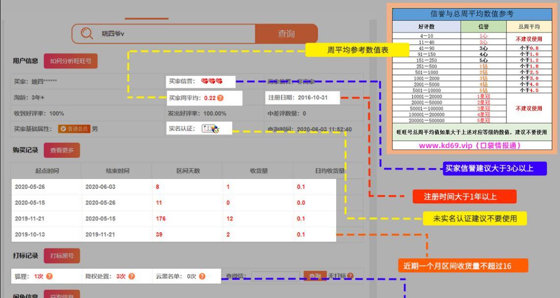 淘宝补单时如何找到合适的关键词？