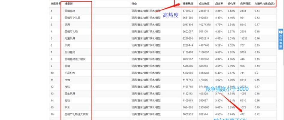 拼多多上购买烟弹关键词的正确方法是什么？