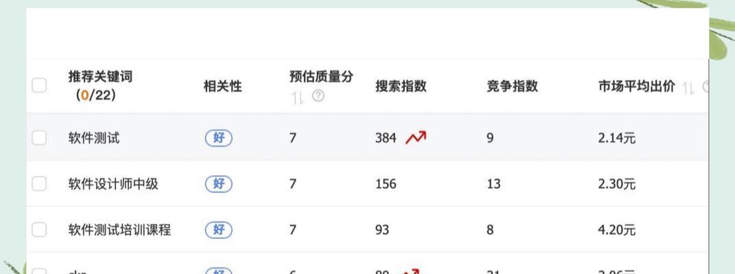 淘宝新关键词推广怎么做？有哪些有效的方法？