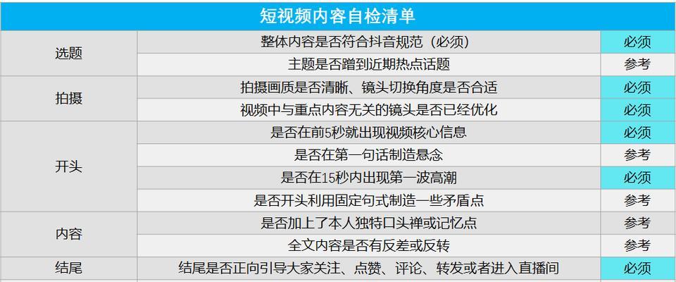 抖音怎么清理搜索关键词？有哪些步骤？