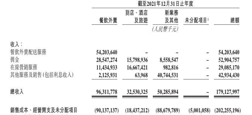 美团团购关键词设置步骤详解？