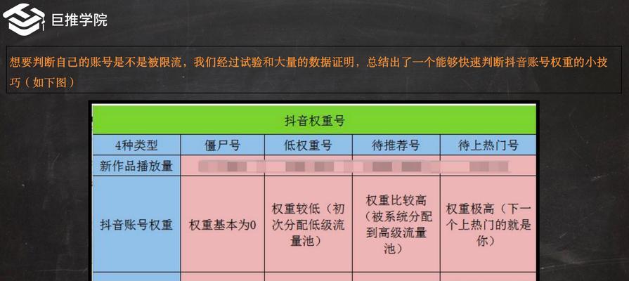 抖音关键词排名推广设置的详细流程是什么？