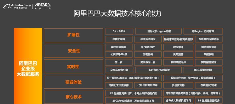 选择淘宝关键词网站的标准是什么？