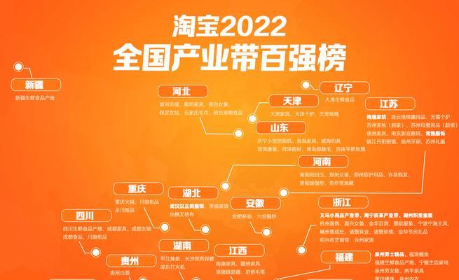 淘宝关键词词包如何创建？