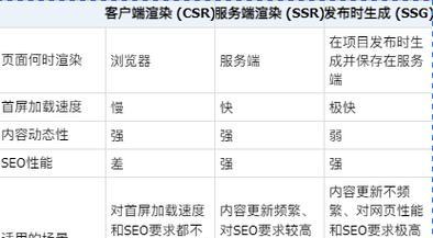 哪些SEO流量工具能有效提升网站流量？