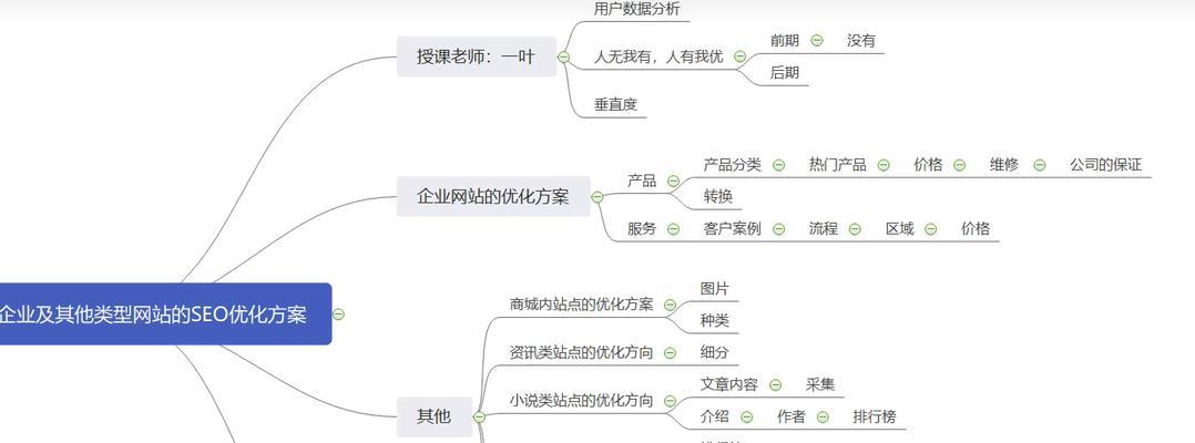 搜索引擎优化业务的流程是什么？