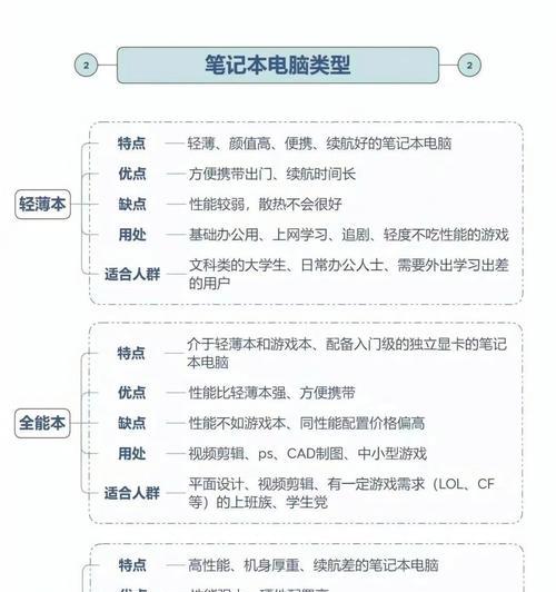 网站设计与开发的区别是什么？如何协同工作以提高效率？