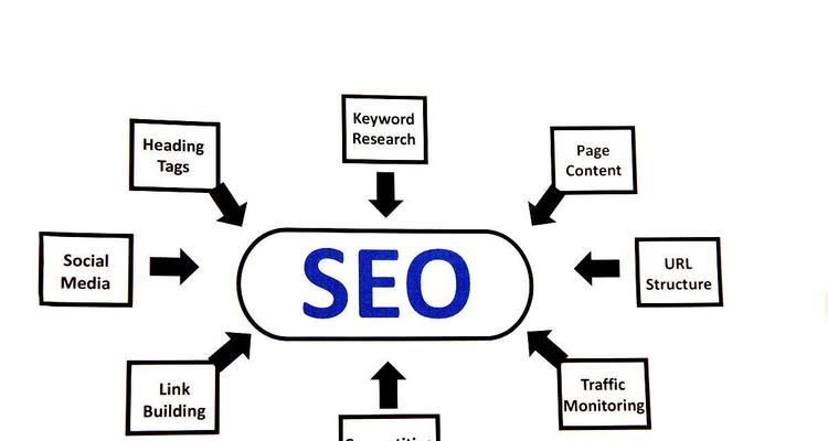 如何选择最佳的SEO优化关键词？SEO优化关键词选择技巧是什么？
