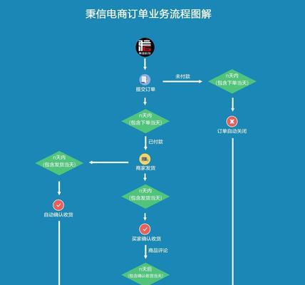 网络建设网站的步骤是什么？