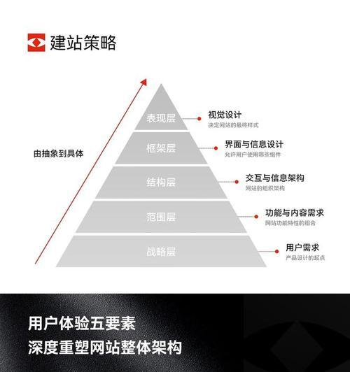 高端网站制作需要哪些技术支持？