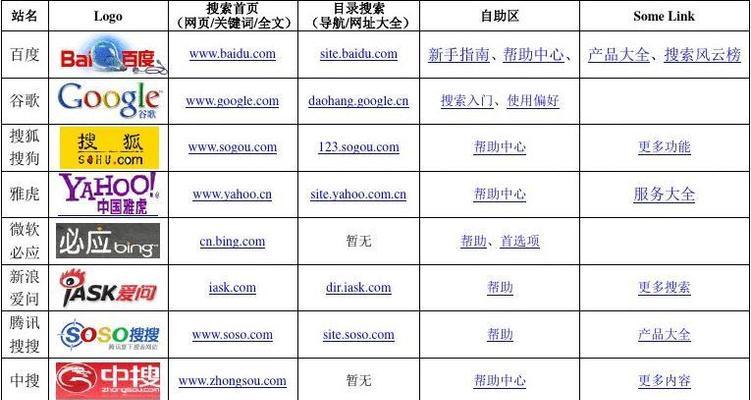 全网搜索引擎优化的策略有哪些？