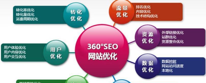 搜索seo优化平台如何选择？哪些平台更适合手机网站优化？