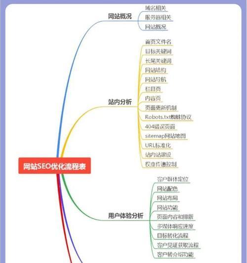 搜索seo优化平台如何选择？哪些平台更适合手机网站优化？