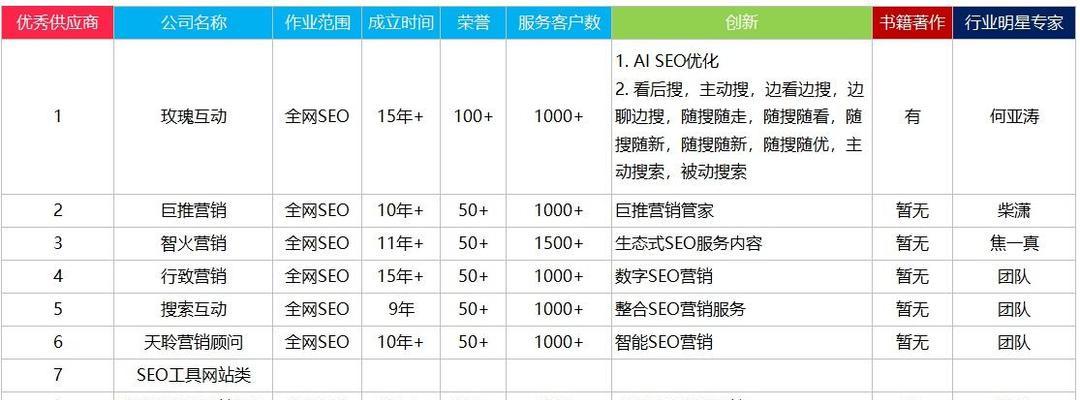 SEO优化排名如何提升？提升排名的有效策略有哪些？