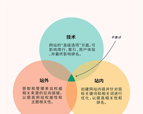 SEO优化排名如何提升？提升排名的有效策略有哪些？