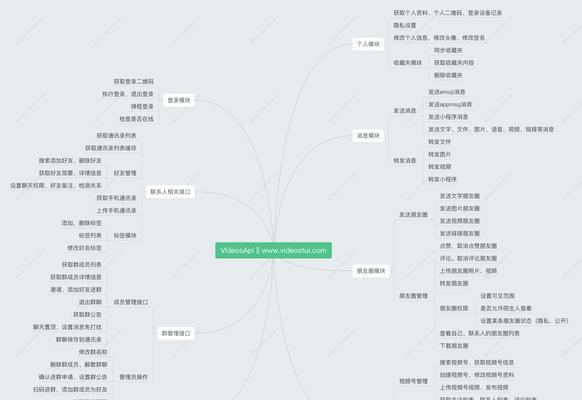 微信网站开发教程哪里找？如何快速学会微信网站开发？