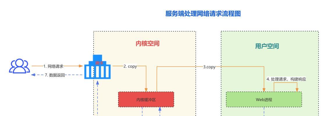 网络网站制作流程是怎样的？