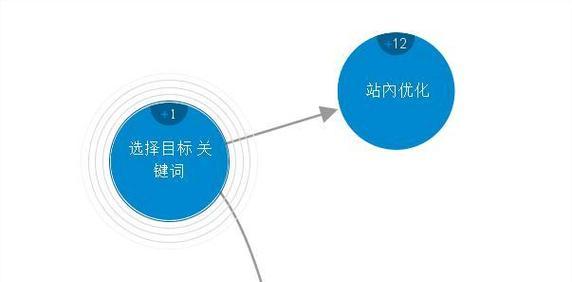 百度seo优化中常见的错误有哪些？如何避免？