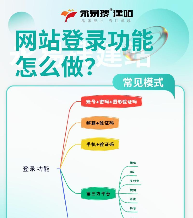 手机网站制作流程是什么？从零开始如何制作手机网站？