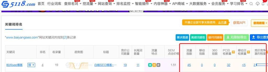 5118关键词挖掘工具如何使用？使用5118关键词挖掘工具的常见问题有哪些？