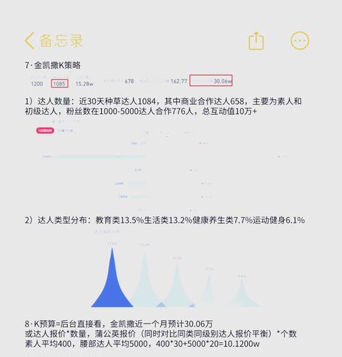 百度优化关键词的策略有哪些？