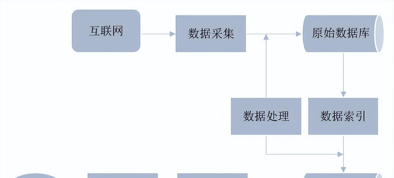 搜索引擎的工作原理是什么？