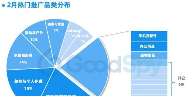独立站seo优化技巧有哪些？如何提升排名？